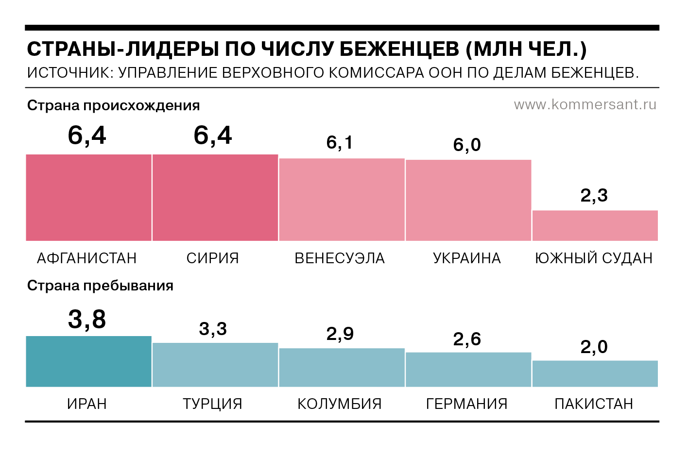 Фото 38 — Рост числа беженцев из страны
